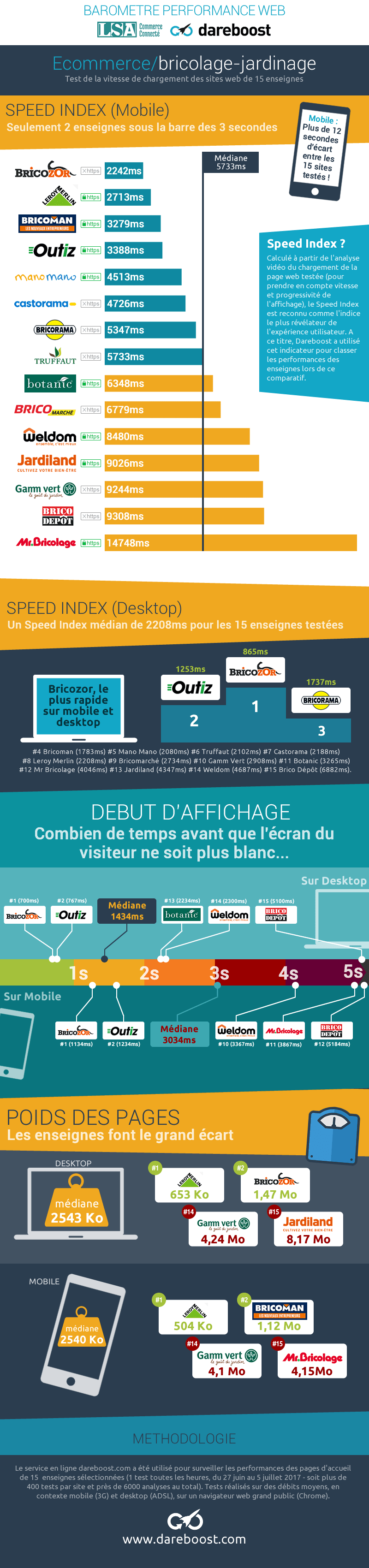 infographie-temps-chargement